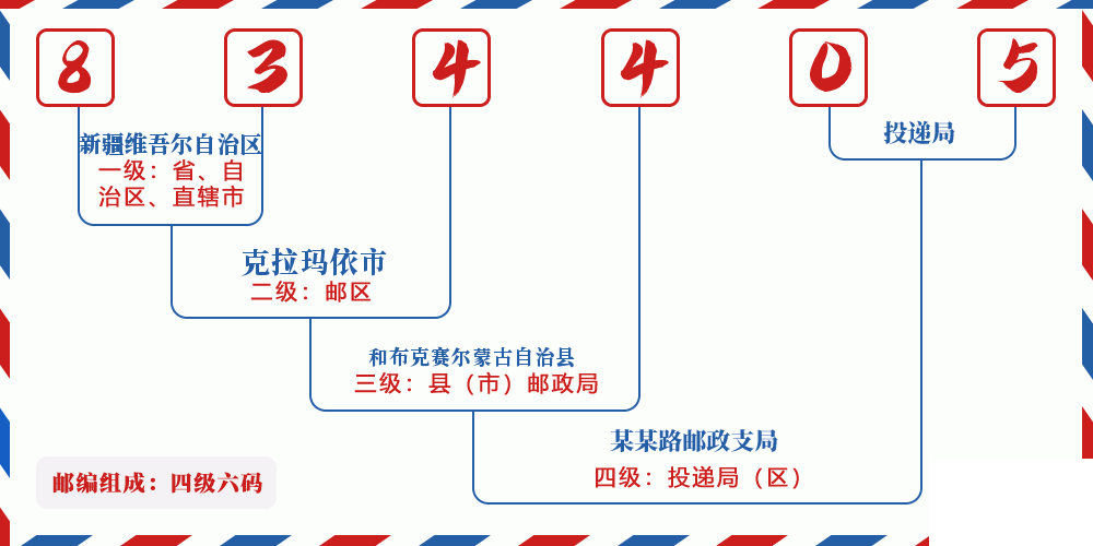 邮编834405含义