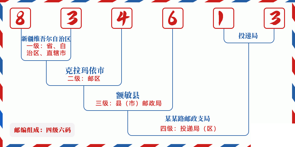 邮编834613含义