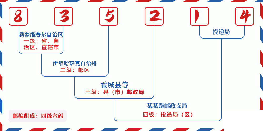 邮编835214含义