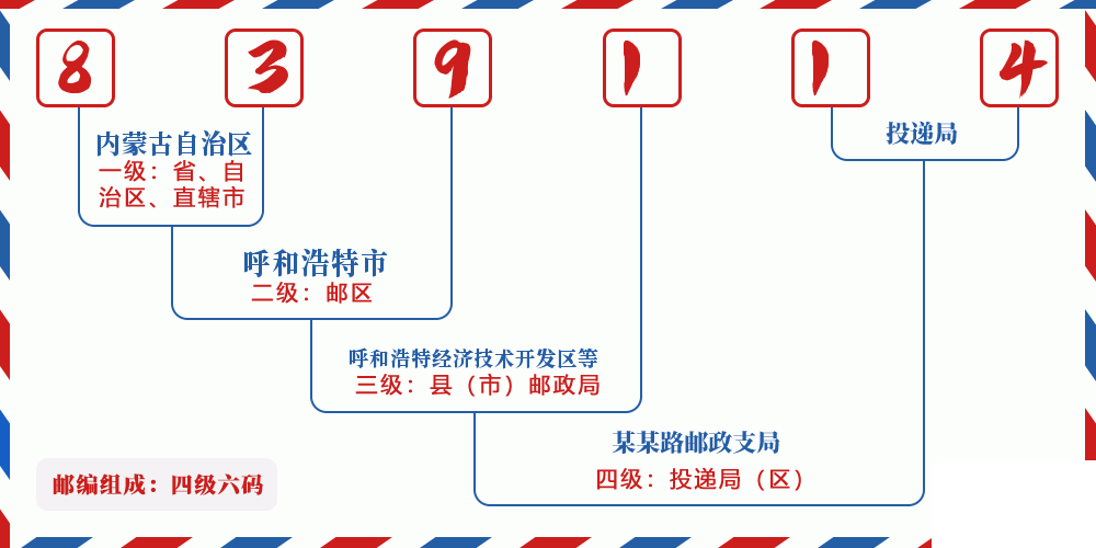 邮编839114含义