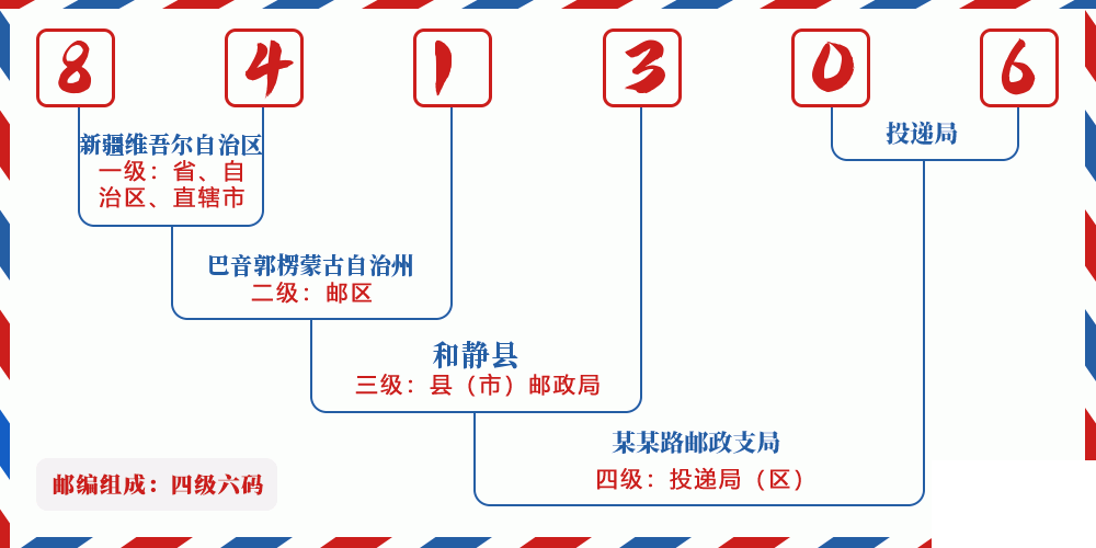 邮编841306含义