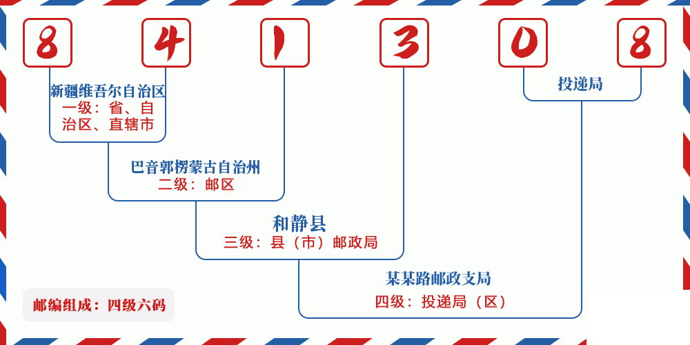 邮编841308含义