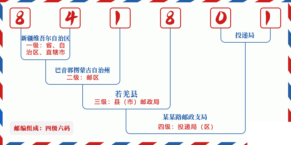 邮编841801含义