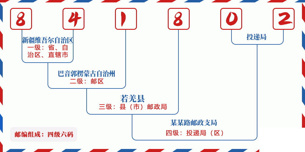 邮编841802含义