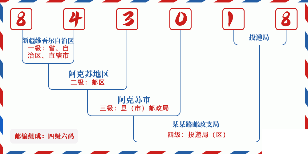 邮编843018含义