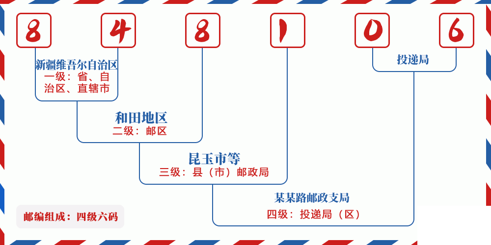 邮编848106含义