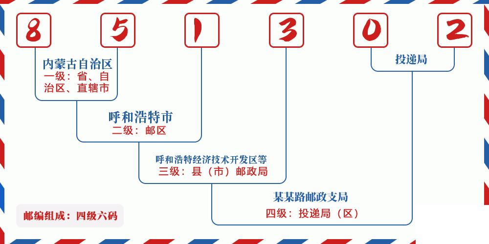 邮编851302含义