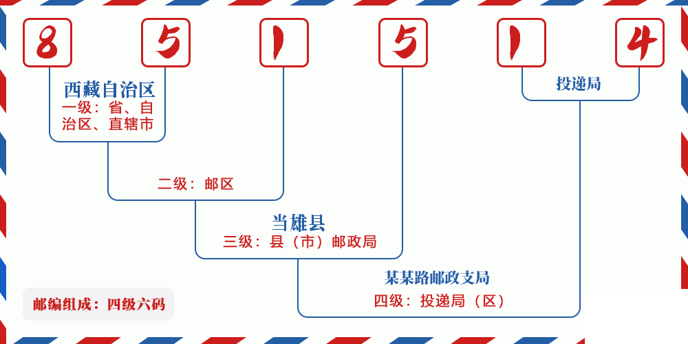 邮编851514含义