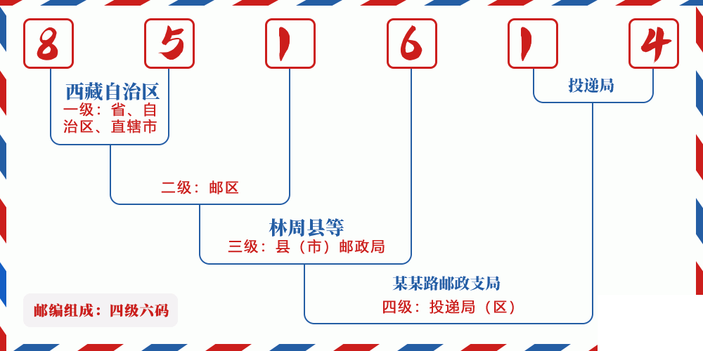 邮编851614含义