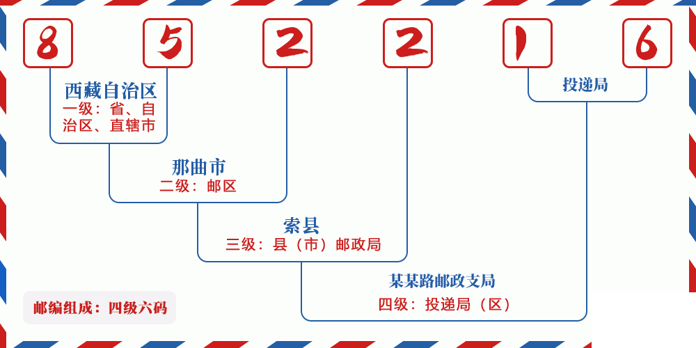 邮编852216含义