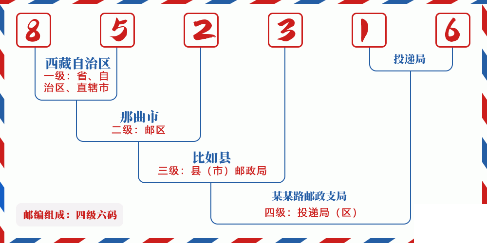 邮编852316含义