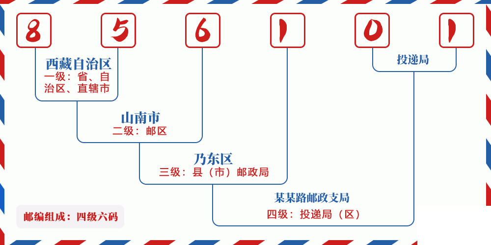 邮编856101含义