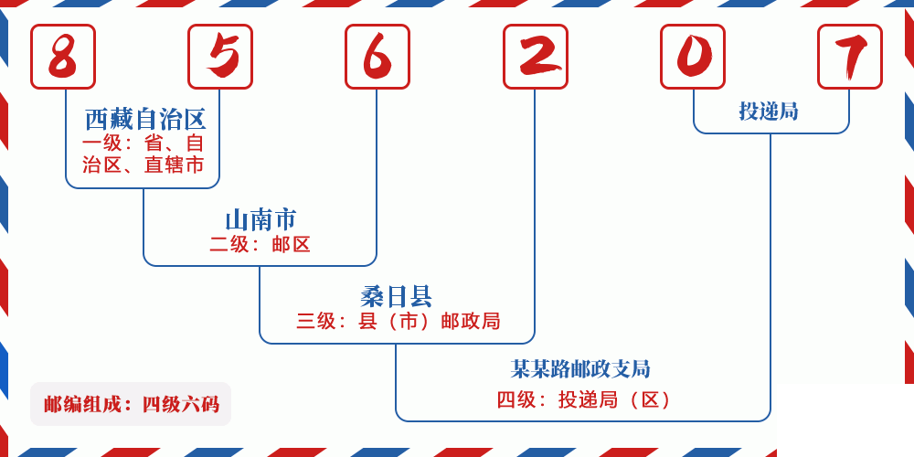 邮编856207含义