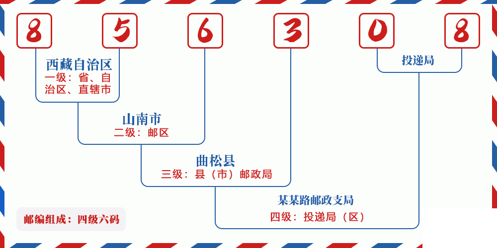 邮编856308含义