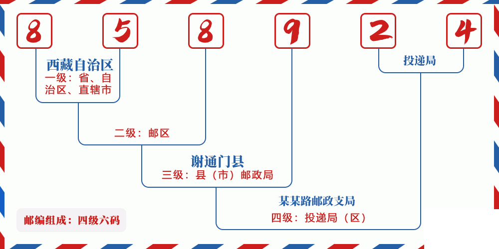 邮编858924含义